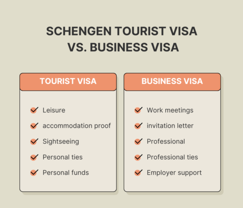 Schengen Tourist Visa vs Business Visa: The Best in 2025
