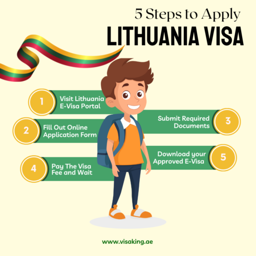 Perfect Traverllers Guide Lithuania Visa Online in 2025