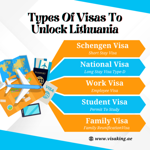 Perfect Traverllers Guide Lithuania Visa Online in 2025